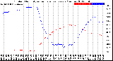 Milwaukee Weather Outdoor Humidity<br>vs Temperature<br>Every 5 Minutes