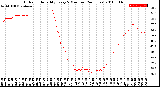 Milwaukee Weather Outdoor Humidity<br>Every 5 Minutes<br>(24 Hours)