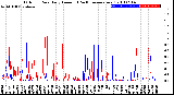 Milwaukee Weather Outdoor Rain<br>Daily Amount<br>(Past/Previous Year)