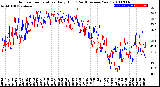 Milwaukee Weather Outdoor Temperature<br>Daily High<br>(Past/Previous Year)