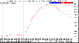 Milwaukee Weather Outdoor Temperature<br>vs Heat Index<br>per Minute<br>(24 Hours)