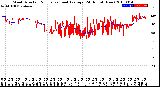 Milwaukee Weather Wind Direction<br>Normalized and Average<br>(24 Hours) (New)