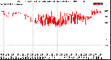 Milwaukee Weather Wind Direction<br>Normalized<br>(24 Hours) (New)