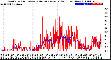 Milwaukee Weather Wind Speed<br>Actual and 10 Minute<br>Average<br>(24 Hours) (New)