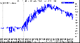 Milwaukee Weather Wind Chill<br>per Minute<br>(24 Hours)