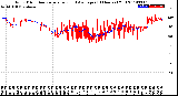 Milwaukee Weather Wind Direction<br>Normalized and Average<br>(24 Hours) (Old)