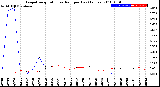 Milwaukee Weather Evapotranspiration<br>vs Rain per Day<br>(Inches)