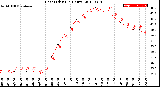 Milwaukee Weather Heat Index<br>(24 Hours)