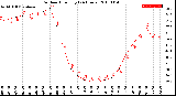 Milwaukee Weather Outdoor Humidity<br>(24 Hours)