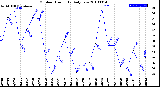 Milwaukee Weather Outdoor Humidity<br>Daily Low