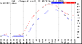 Milwaukee Weather Outdoor Temperature<br>vs Wind Chill<br>(24 Hours)