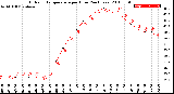 Milwaukee Weather Outdoor Temperature<br>per Hour<br>(24 Hours)