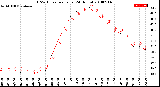 Milwaukee Weather THSW Index<br>per Hour<br>(24 Hours)