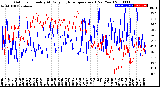 Milwaukee Weather Outdoor Humidity<br>At Daily High<br>Temperature<br>(Past Year)