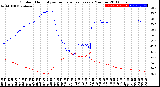 Milwaukee Weather Outdoor Humidity<br>vs Temperature<br>Every 5 Minutes