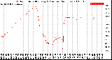 Milwaukee Weather Outdoor Humidity<br>Every 5 Minutes<br>(24 Hours)