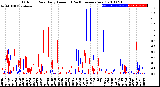 Milwaukee Weather Outdoor Rain<br>Daily Amount<br>(Past/Previous Year)