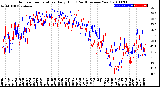 Milwaukee Weather Outdoor Temperature<br>Daily High<br>(Past/Previous Year)