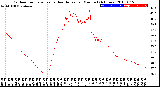 Milwaukee Weather Outdoor Temperature<br>vs Heat Index<br>per Minute<br>(24 Hours)