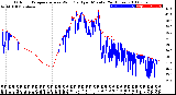 Milwaukee Weather Outdoor Temperature<br>vs Wind Chill<br>per Minute<br>(24 Hours)