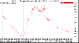 Milwaukee Weather Outdoor Temperature<br>per Minute<br>(24 Hours)