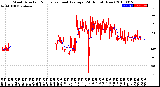 Milwaukee Weather Wind Direction<br>Normalized and Average<br>(24 Hours) (New)