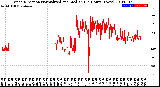 Milwaukee Weather Wind Direction<br>Normalized and Median<br>(24 Hours) (New)