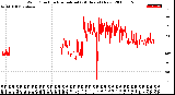 Milwaukee Weather Wind Direction<br>Normalized<br>(24 Hours) (New)