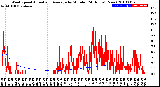 Milwaukee Weather Wind Speed<br>Actual and Average<br>by Minute<br>(24 Hours) (New)