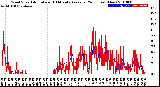 Milwaukee Weather Wind Speed<br>Actual and 10 Minute<br>Average<br>(24 Hours) (New)