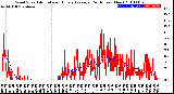 Milwaukee Weather Wind Speed<br>Actual and Hourly<br>Average<br>(24 Hours) (New)