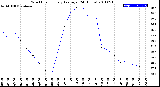 Milwaukee Weather Wind Chill<br>Hourly Average<br>(24 Hours)