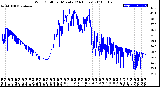 Milwaukee Weather Wind Chill<br>per Minute<br>(24 Hours)