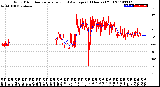 Milwaukee Weather Wind Direction<br>Normalized and Average<br>(24 Hours) (Old)