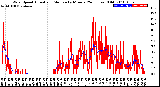 Milwaukee Weather Wind Speed<br>Actual and Median<br>by Minute<br>(24 Hours) (Old)