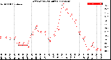 Milwaukee Weather Dew Point<br>(24 Hours)