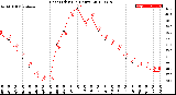 Milwaukee Weather Heat Index<br>(24 Hours)