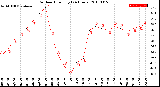 Milwaukee Weather Outdoor Humidity<br>(24 Hours)