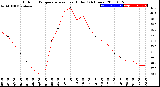 Milwaukee Weather Outdoor Temperature<br>vs Heat Index<br>(24 Hours)