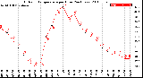 Milwaukee Weather Outdoor Temperature<br>per Hour<br>(24 Hours)