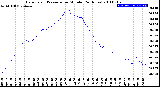 Milwaukee Weather Barometric Pressure<br>per Minute<br>(24 Hours)