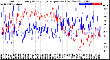 Milwaukee Weather Outdoor Humidity<br>At Daily High<br>Temperature<br>(Past Year)