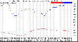 Milwaukee Weather Outdoor Humidity<br>vs Temperature<br>Every 5 Minutes