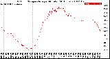 Milwaukee Weather Outdoor Temperature<br>per Minute<br>(24 Hours)