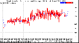 Milwaukee Weather Wind Direction<br>Normalized and Average<br>(24 Hours) (New)