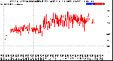 Milwaukee Weather Wind Direction<br>Normalized and Median<br>(24 Hours) (New)