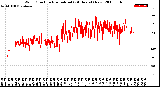 Milwaukee Weather Wind Direction<br>Normalized<br>(24 Hours) (New)