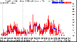 Milwaukee Weather Wind Speed<br>Actual and 10 Minute<br>Average<br>(24 Hours) (New)