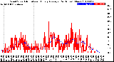 Milwaukee Weather Wind Speed<br>Actual and Hourly<br>Average<br>(24 Hours) (New)