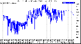 Milwaukee Weather Wind Chill<br>per Minute<br>(24 Hours)